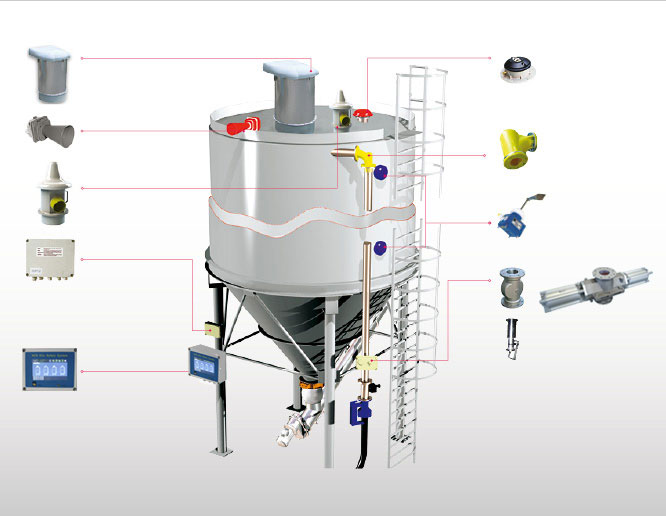 Esquema equipamiento sistema seguridad llenado de silos